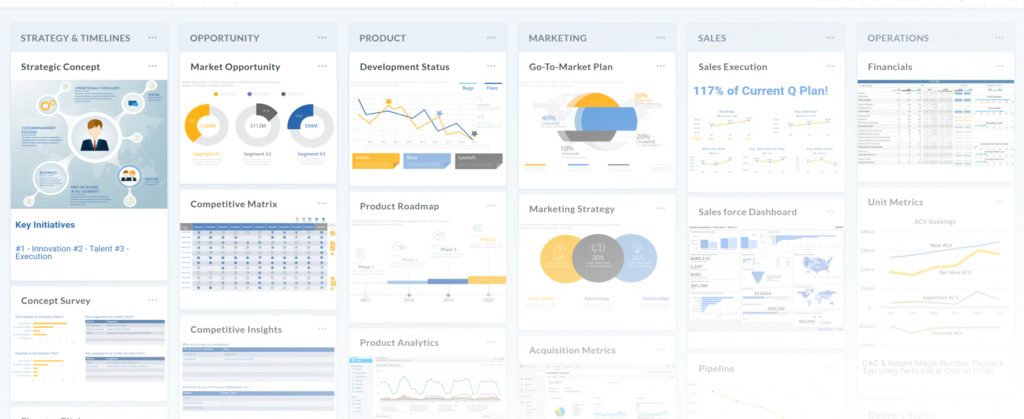 Strategy innovation process dashboard software