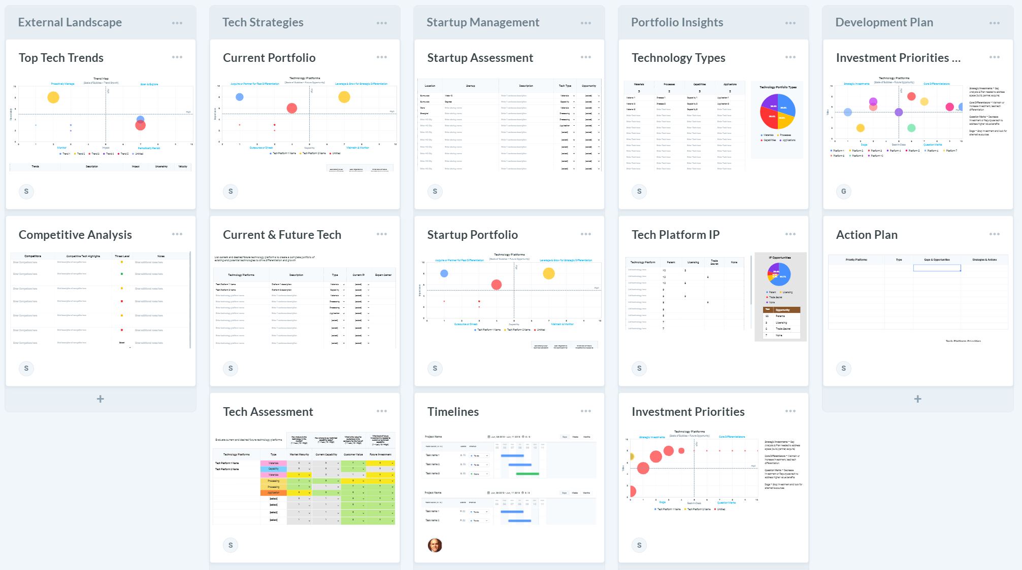 Technology Platform Innovation Consulting