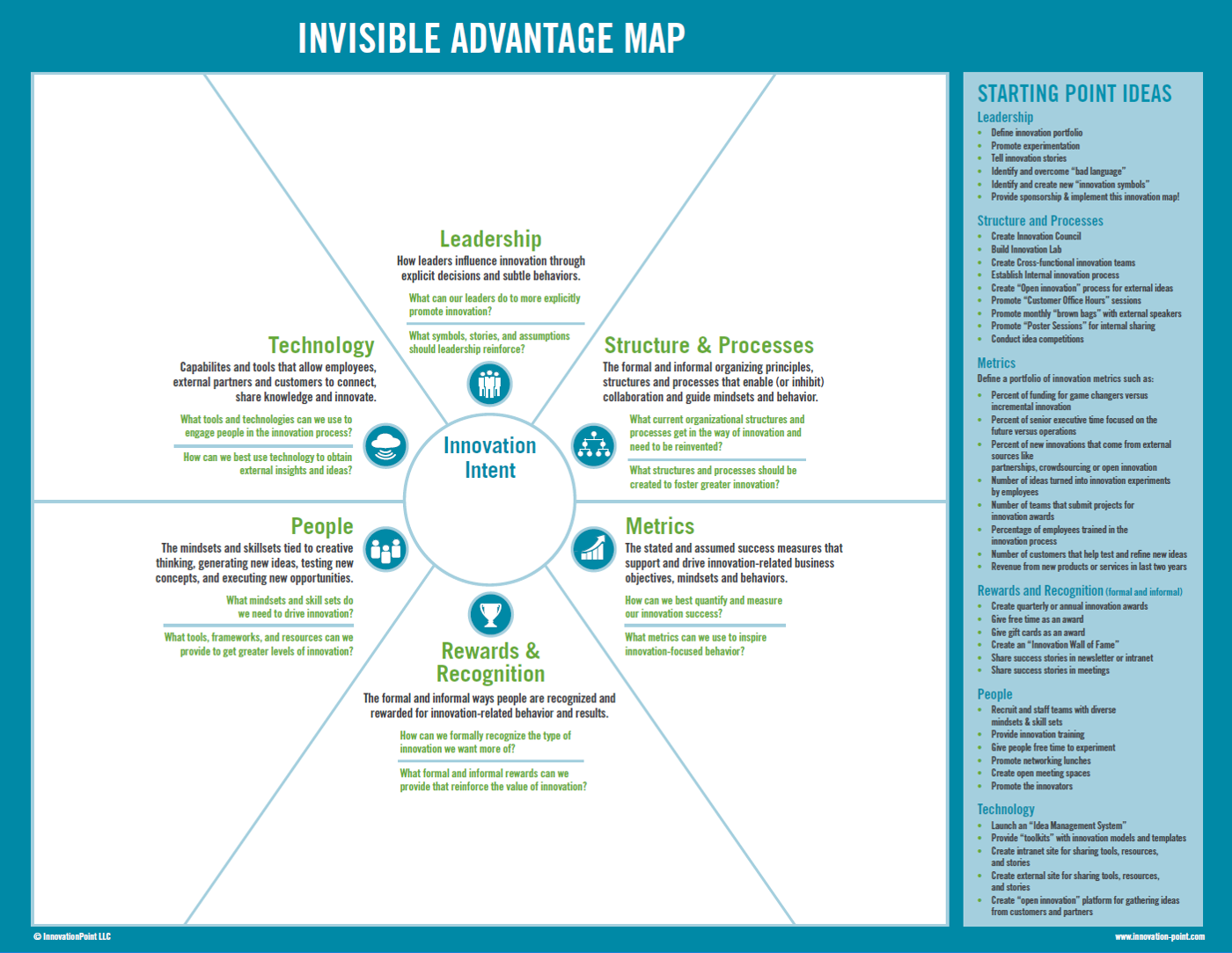 Invisible-Advantage-Map